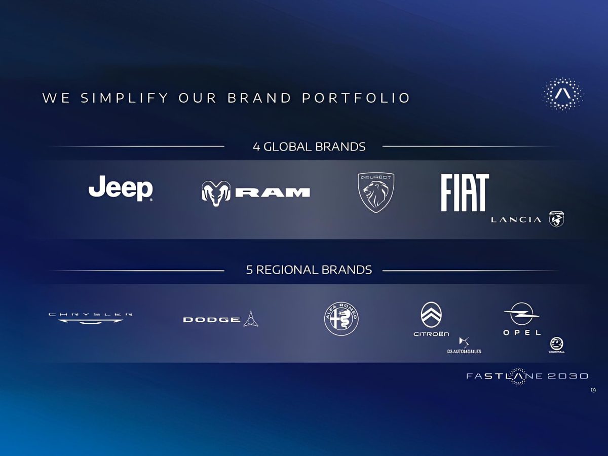 Stellantis FaSTLAne 2030: one platform, 60 new models, €60 billion - photo 4
