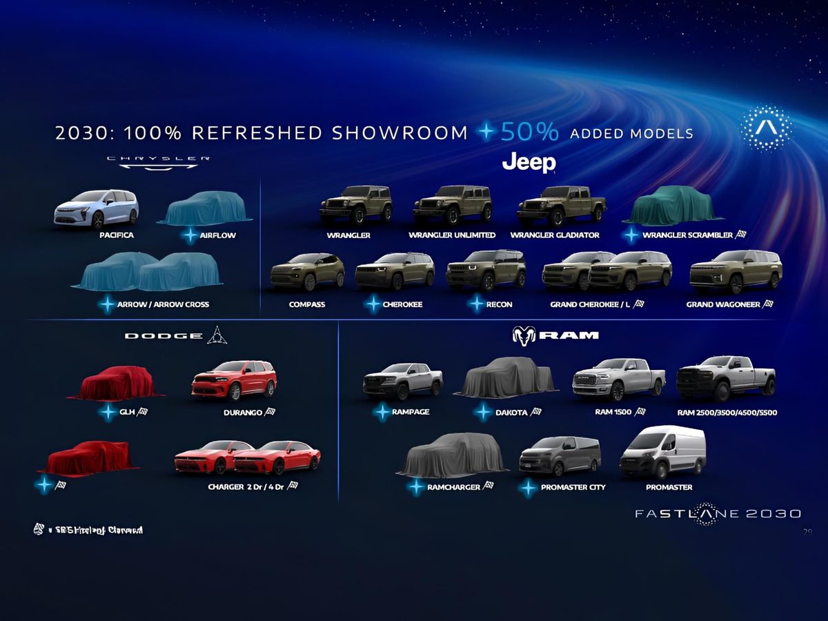 Stellantis FaSTLAne 2030: one platform, 60 new models, €60 billion - photo 5