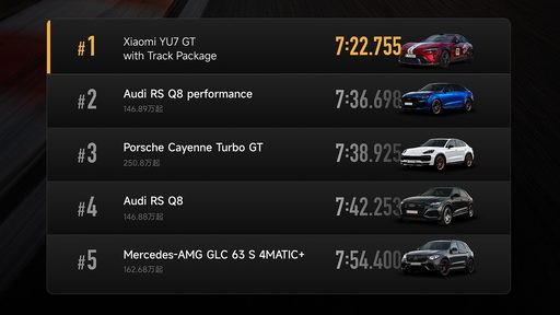 Xiaomi YU7 GT: Nürburgring record and 1003 hp for China's performance SUV