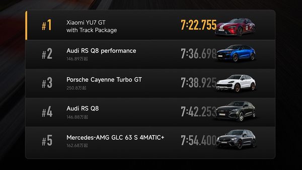 Xiaomi YU7 GT: Nürburgring record and 1003 hp for China's performance SUV